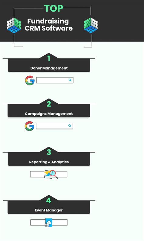 best crm for fundraising.